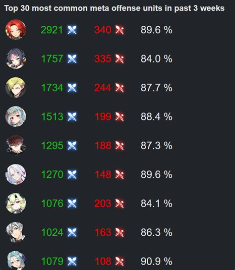 fribbels guild war